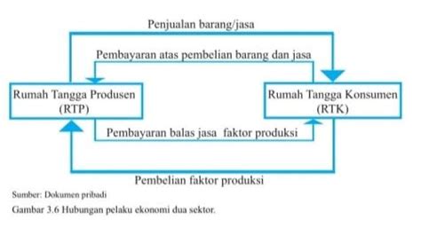 Kunci Jawaban Ips Kelas 8 Halaman 189 190 191 Dan 192 Hubungan