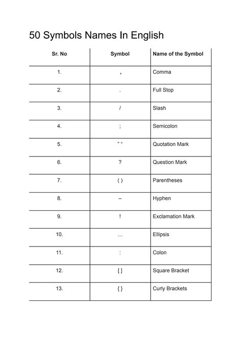 SOLUTION: 50 symbols names in english - Studypool