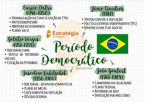 Mapas Mentais Sobre PRESIDENTES DO BRASIL Study Maps