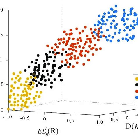 K Means Clustering Result Download Scientific Diagram