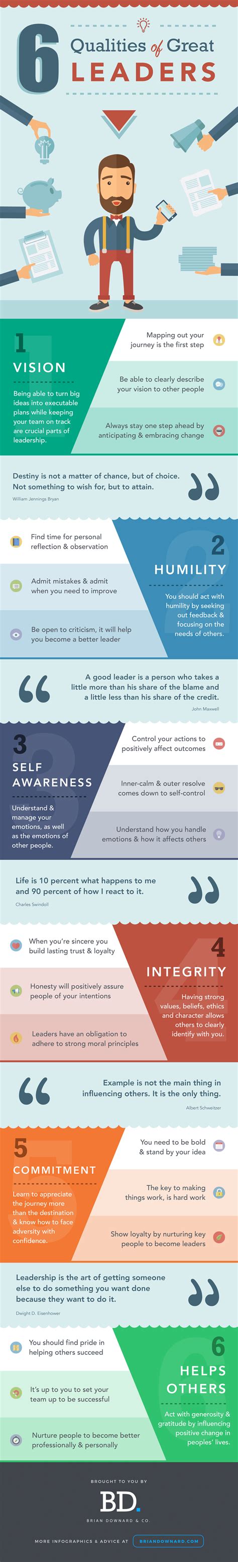 6 Most Important Qualities of Great Leaders (Infographic)