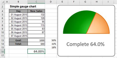 Creating a gauge chart - Microsoft Excel 2016