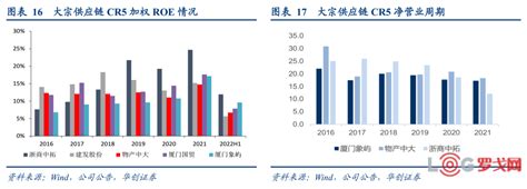 【罗戈网】【华创交运深度】厦门国贸：聚焦主业新征程：一体化布局、产业链运营，首次覆盖，“强推”评级——大物流时代系列研究（16）