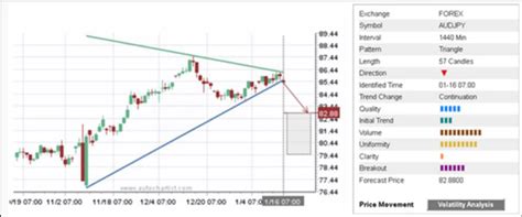 Chart Pattern Recognition Systems