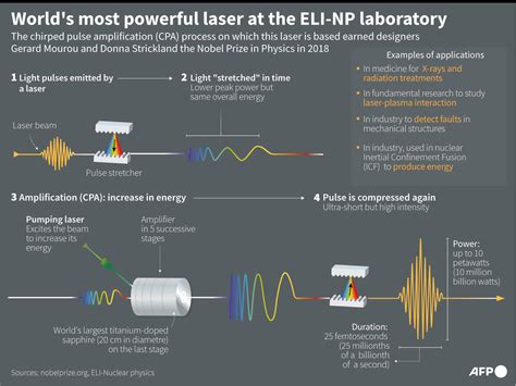 ELI-NP centre in Romania is operating most powerful laser in world ...