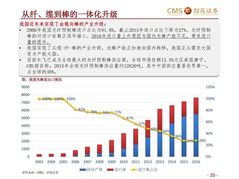 光纤光缆行业深度报告之一：不确定性中的确定性通信世界网