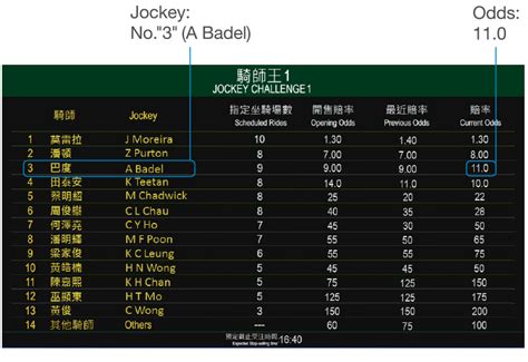 3 Easy Steps To Bet Jockey Challenge The Hong Kong Jockey Club