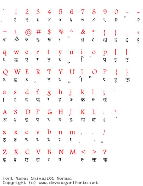 Shivaji font keyboard layout free download - gsmloced