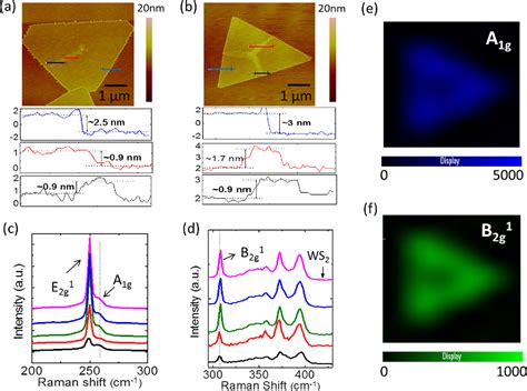 Figure From Screw Dislocation Driven Growth Of Two Dimensional Few