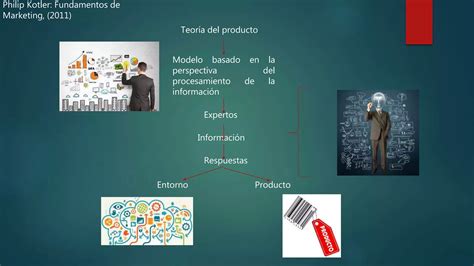 Estudio De Mercado Ppt Ppt