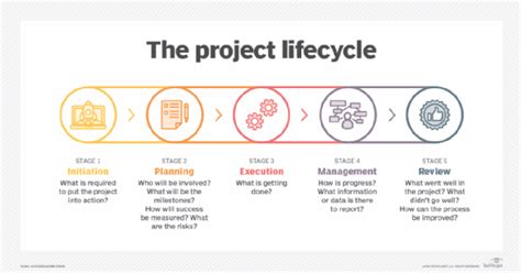 What Is Project Management Definition From Techtarget