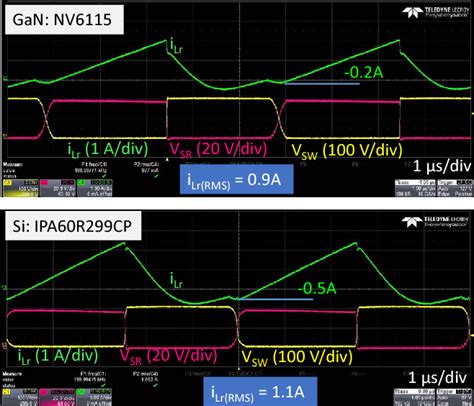 Figure 10 From Design Considerations Of Highly Efficient Active Clamp