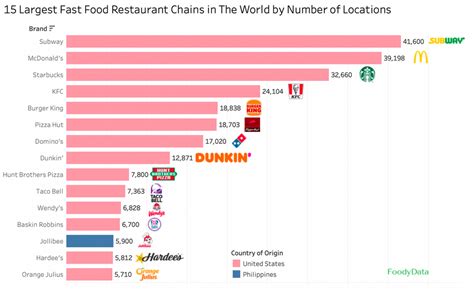 Top Fast Food Restaurants Olly Timmie