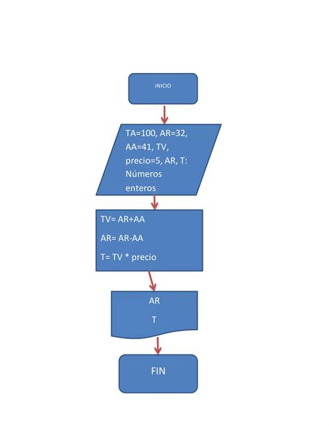 PSEUDOCODIGOS CON DIAGRAMA DE FLUJO PDF