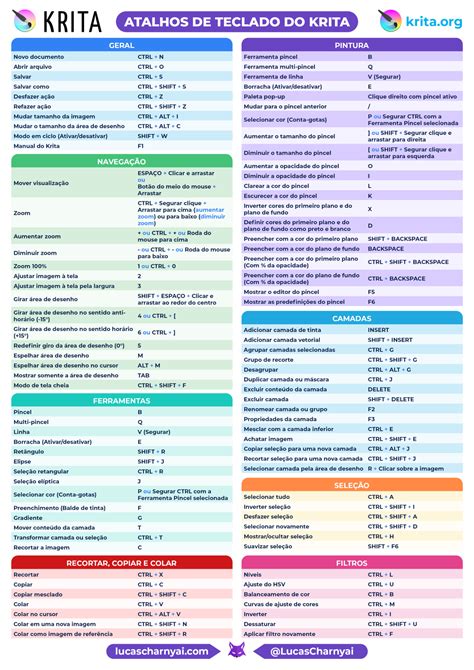 Atalhos De Teclado Do Krita Lucas Charnyai Artista Digital