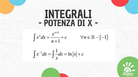 Integrale Della Potenza Di X Youtube