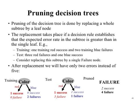 Machine Learning Decision Trees Chapter 181 183