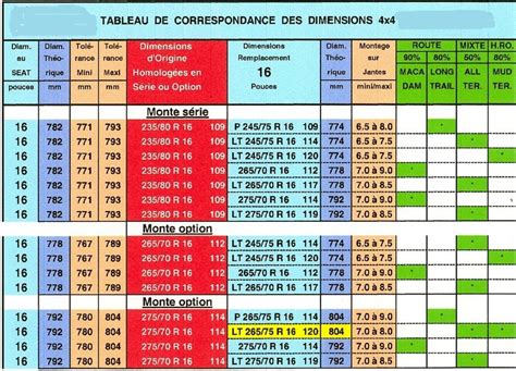 Equivalence 125