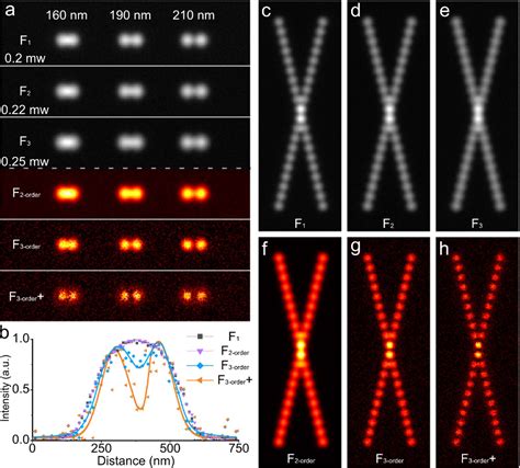 Figure From Exploiting Dynamic Nonlinearity In Upconversion