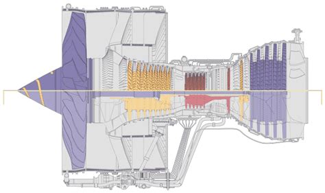 How Does A Turbofan Engine Work On Behance