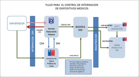 Instituto de Salud Pública de Chile