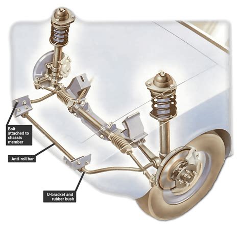 How To Replace Anti Roll Bar Bushes How A Car Works