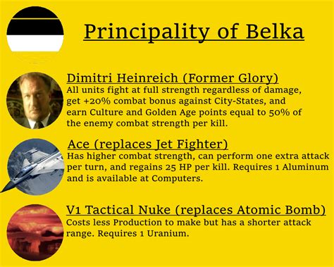 Steam Workshop::Principality of Belka
