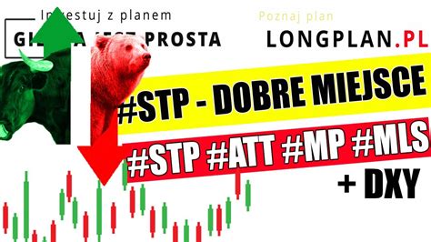 STP DOBRE MIEJSCE Analiza AZOTY MP MLS DXY Analiza