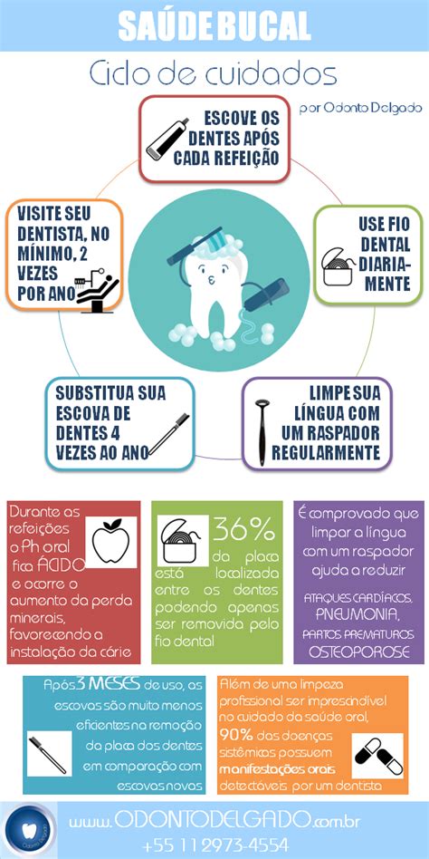 Ciclo De Cuidados Para Sua Saúde Bucal Saúde Bucal Saúde Produtos