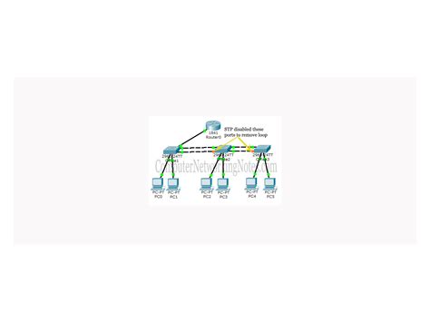 Vlan Configuration Commands Step By Step Explained