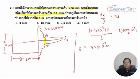 คอร์สตะลุยโจทย์ Pat2 วิชาฟิสิกส์ เรื่องแสงและเลนส์ Youtube