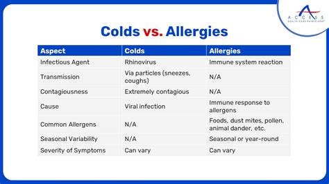 Is a cold just an allergy? | Symptoms | Treatment Options