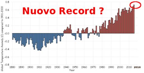 Clima 2016 Candidato Al Nuovo Record Di Temperatura Globale 3B Meteo