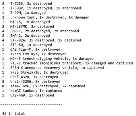 Confirmed losses from the oryx 13.12.2022-14.12.2022 ( 1st photo Russia ...