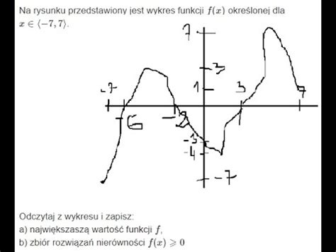 Lekcja Funkcje Matura Z Matematyki Youtube