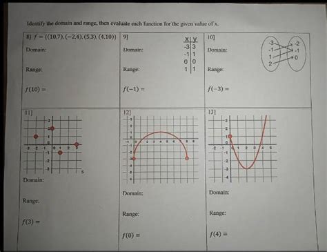 Identify The Domain And Range Then Evaluate Each Function For The