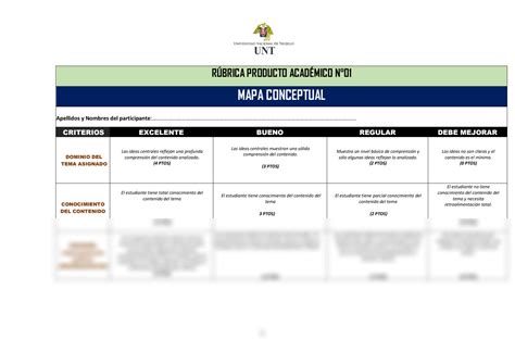 Solution R Brica Producto Acad Mico Mapa Conceptual Studypool