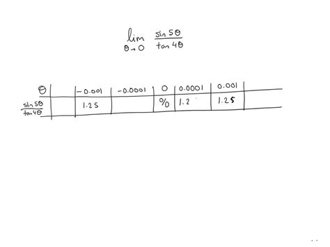 SOLVED Use A Table Of Values To Estimate The Values Of The Limit Lim