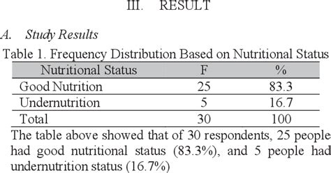 Table 1 From Relationship Between Nutritional Status And The Incidence