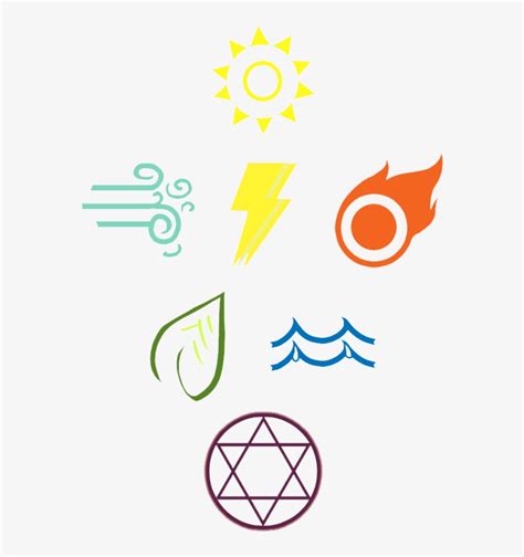 Element Symbols - Magic Element Symbol - 600x828 PNG Download - PNGkit