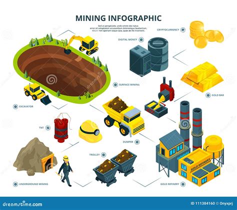 Logistic Of Mining Industry Infographic Pictures Stock Vector