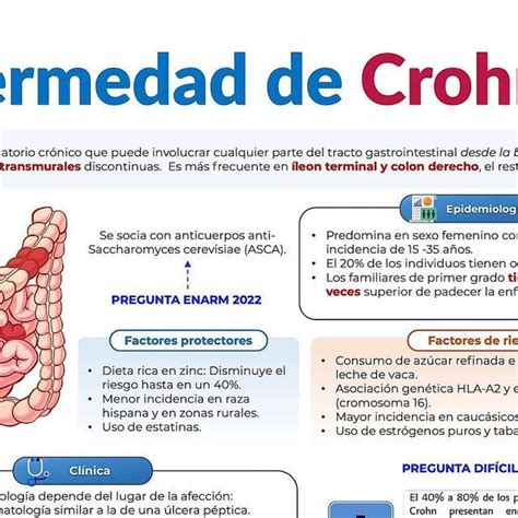 Dr Edwin Madera On Instagram Enfermedad De Crohn Para ENARM Tema