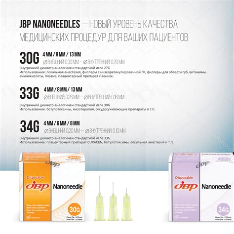 Nanoneedle Иглы для инъекций Nanoneedle 33G, 1 игла купить в интернет ...