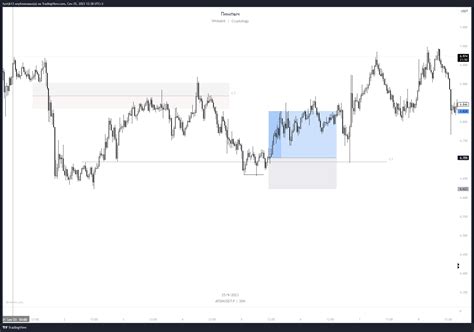 BINANCE ATOMUSDT P Chart Image By Fyntjk13 TradingView