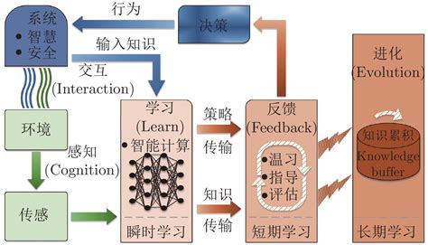 科学网 多智能体深度强化学习的若干关键科学问题 欧彦的博文