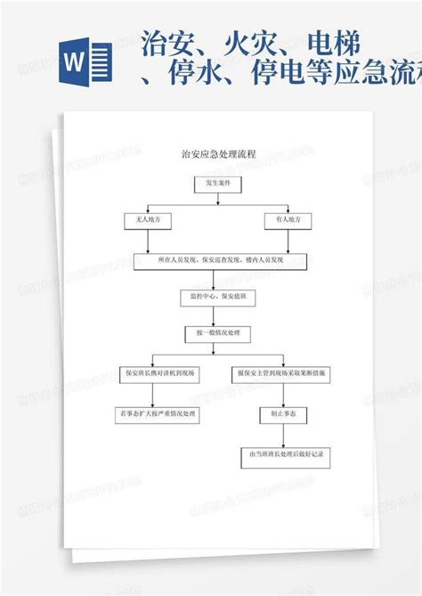 治安火灾电梯停水停电等应急流程图Word模板下载 编号loggrpay 熊猫办公