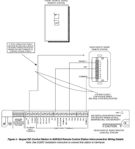 Synergy Sqrs2s Remote Station Instruction Manual