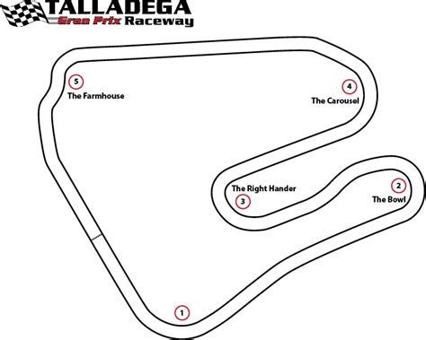 Track Maps – Talladega Gran Prix Raceway