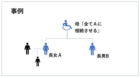 予備的遺言 相続人が先に死亡する場合に備えて 遺産相続に強い福岡の弁護士に相談 おくだ総合法律事務所