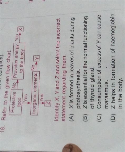 Refer To The Given Flow Chart Identify X Y And Z And Select The Incorrec